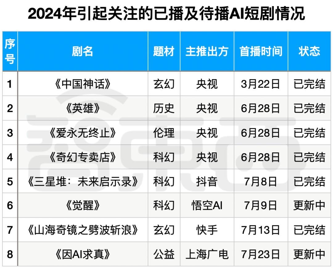 抖音快手AI短剧大战:豆包VS红果,中文版Sora引领风潮