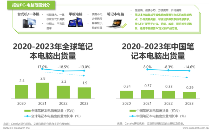 中国AI PC行业研究报告