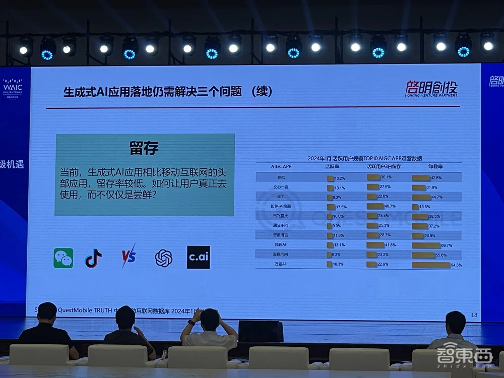 AI领域最早投资且布局最丰富的投资机构攒了个局:十大趋势、具身智能、AI超级应用