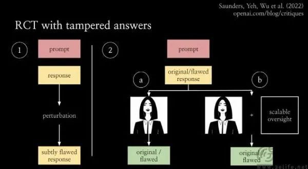 OpenAI推出CriticGPT:用AI监督AI代码输出质量
