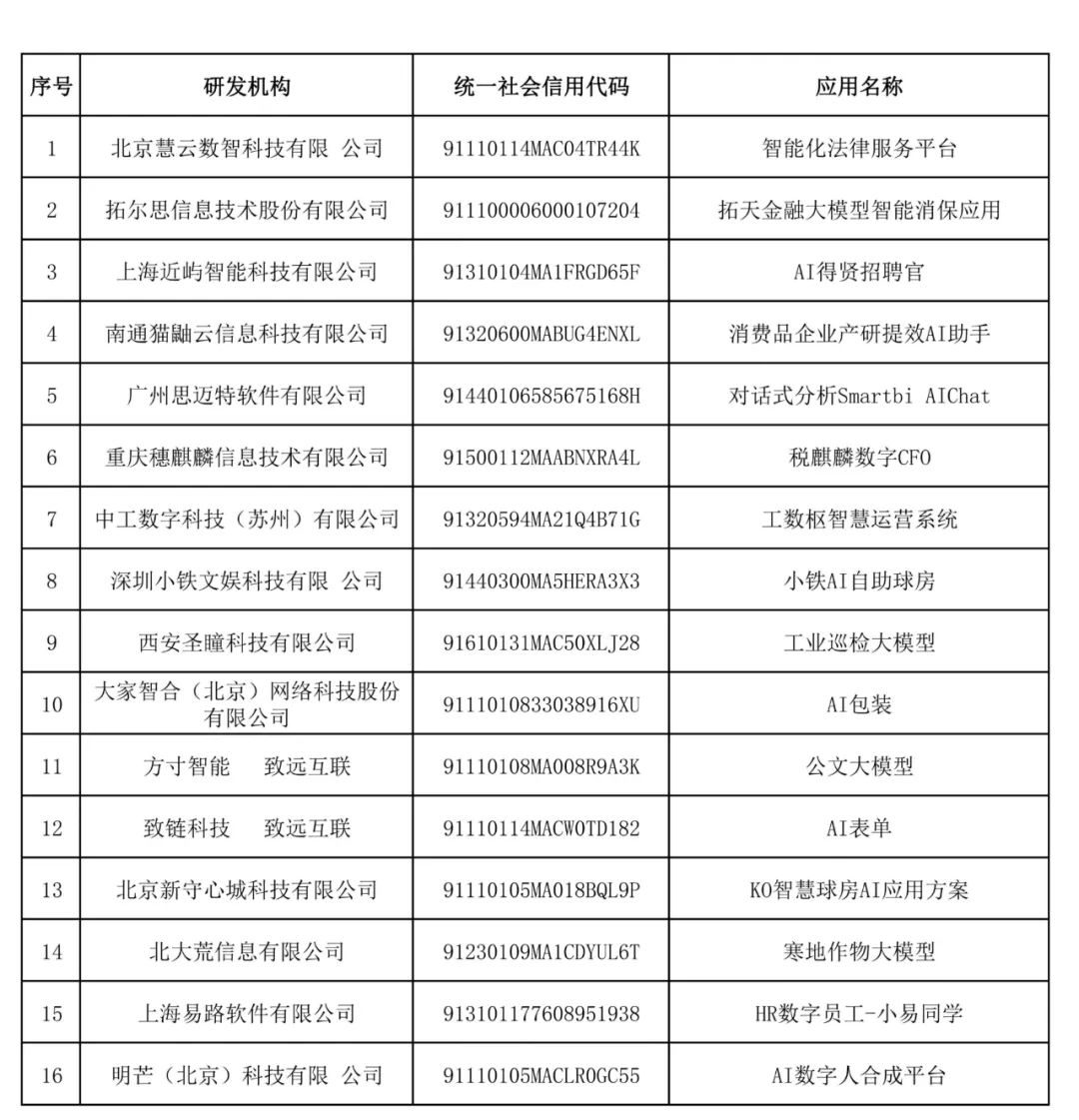 工信部评审首批AI产业创新场景案例公布