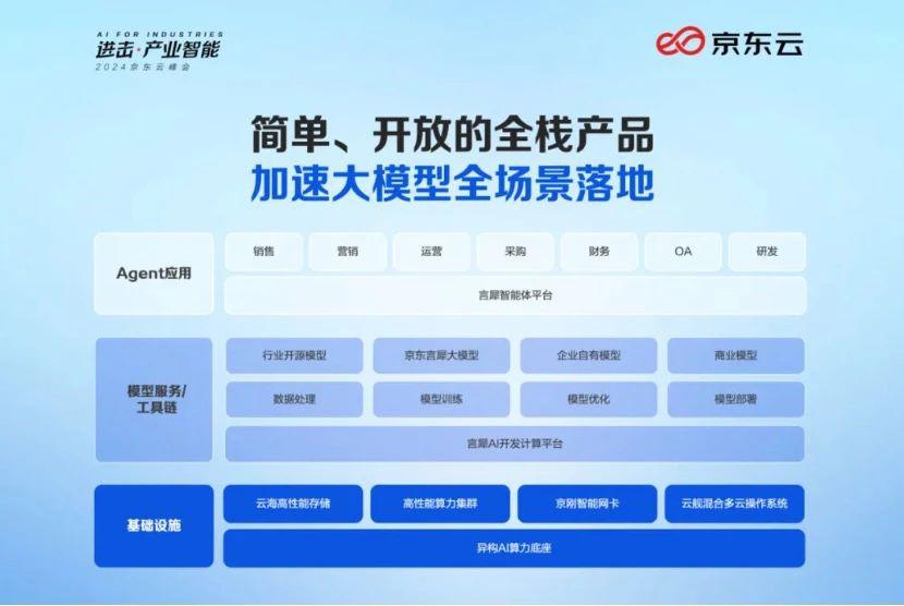 大模型落地元年，智能体引领业务革新
