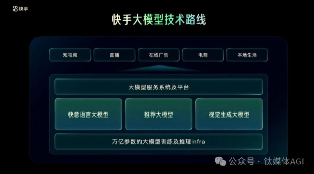 钛媒体AGI独家|抖快激战人工智能
