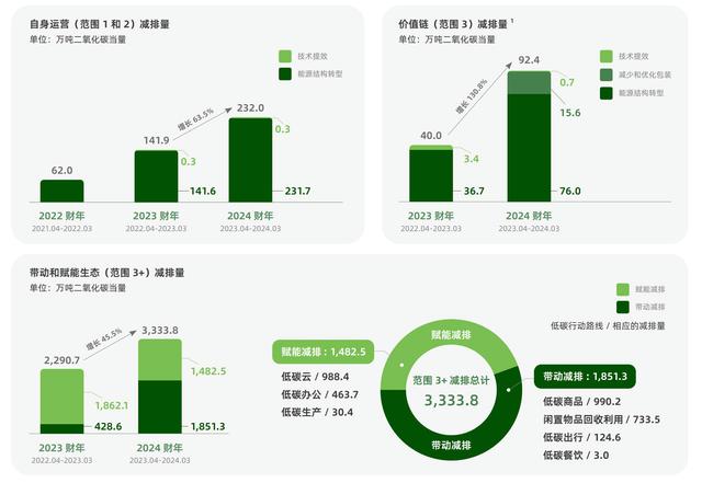 阿里AI时代ESG实践解读:可持续密码揭秘