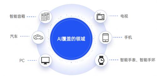 AI结果优化(AIRO)如何在AI时代为品牌营销带来质变