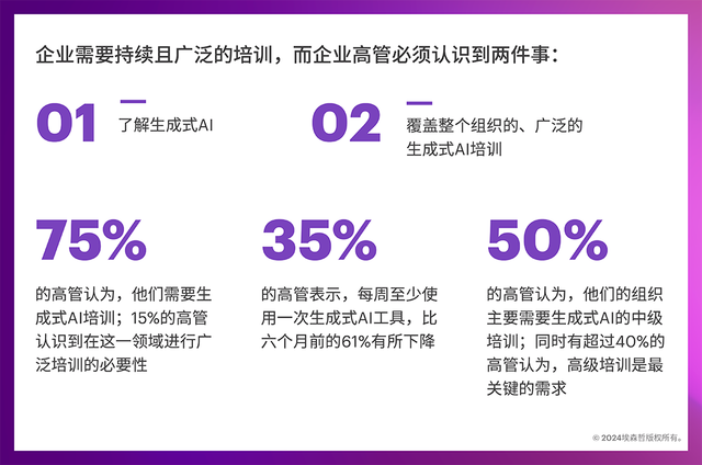 提升智能时代下的AI领导力