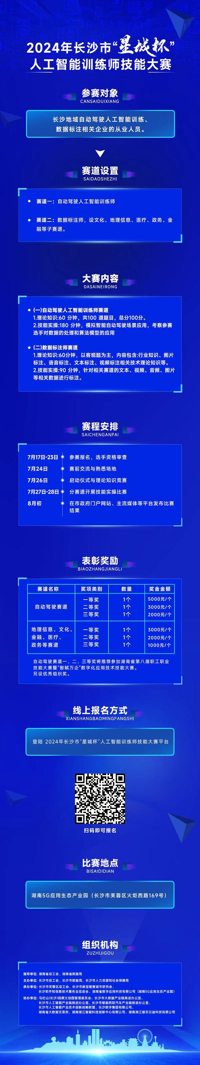 长沙首届“星城杯”人工智能训练师技能大赛报名开启！奖金高达5000元