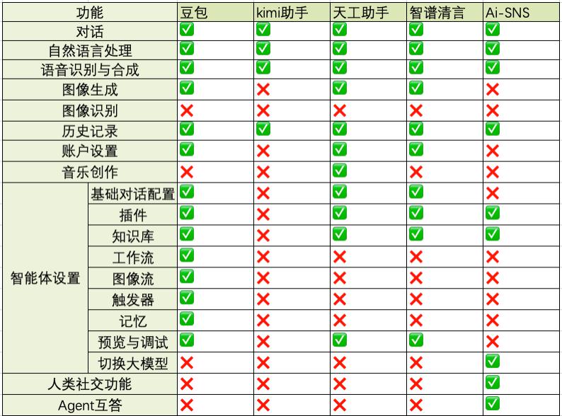 Agent应用竞品分析