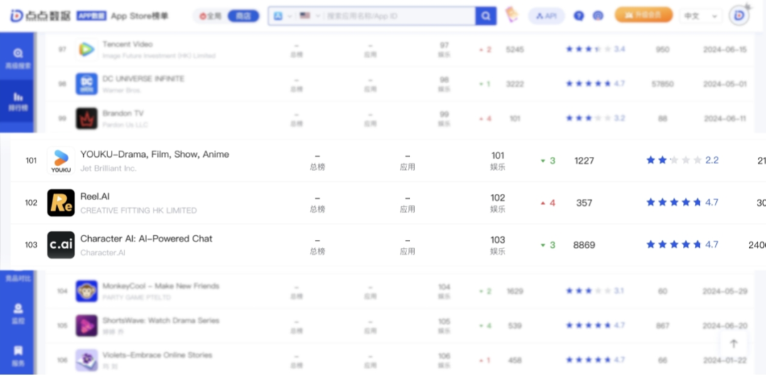 百度步步紧跟趋势，李彦宏大手笔打造AI短剧