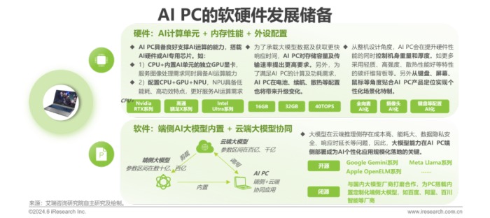 中国AI PC行业研究报告