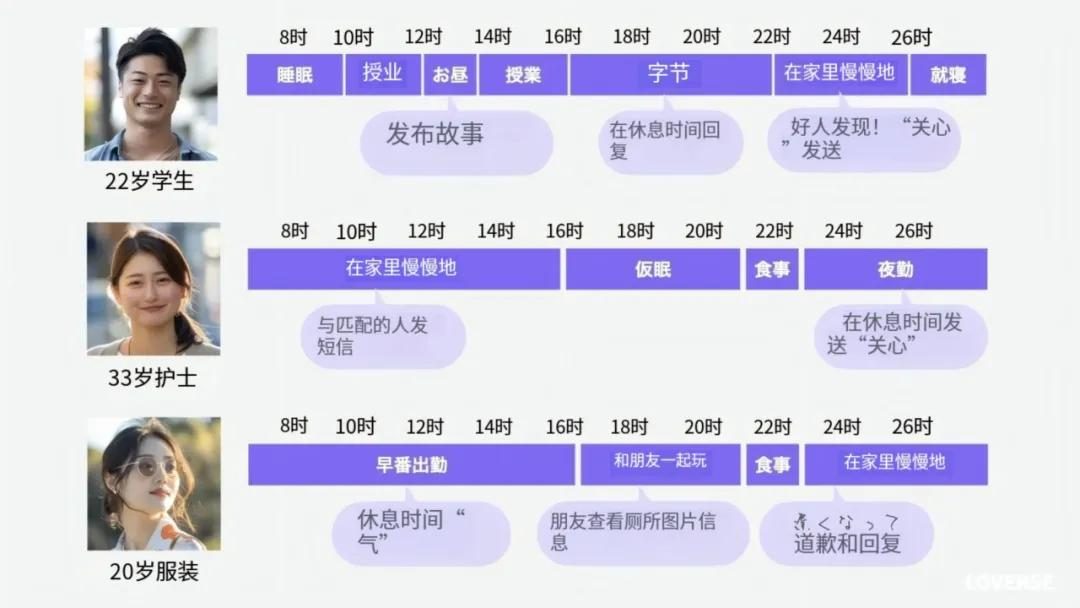 日本AI女友结婚热潮:LOVERSE如何征服单身大叔?