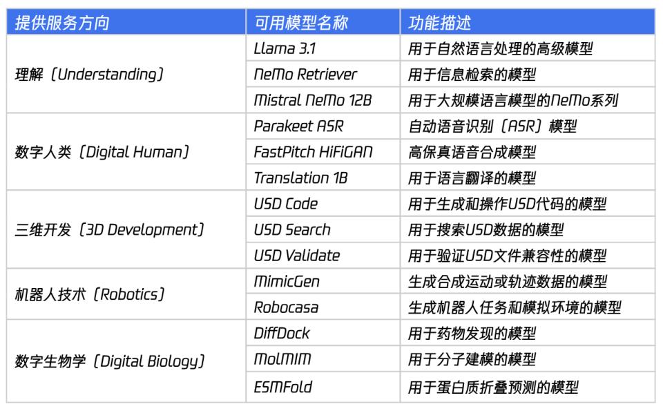 Nvidia NIM生态系统：预训练AI模型全面布局