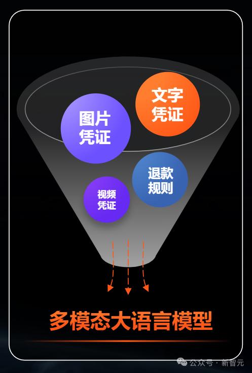 跨境电商，一人搞定？AI，是否已经抢占了人类的工作岗位？
