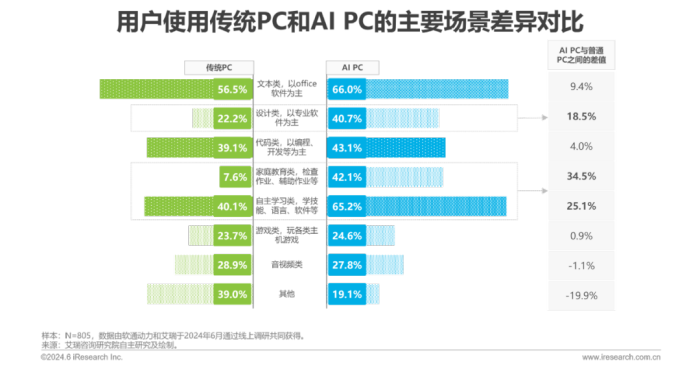 中国AI PC行业研究报告