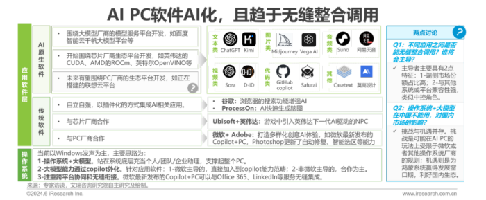 中国AI PC行业研究报告