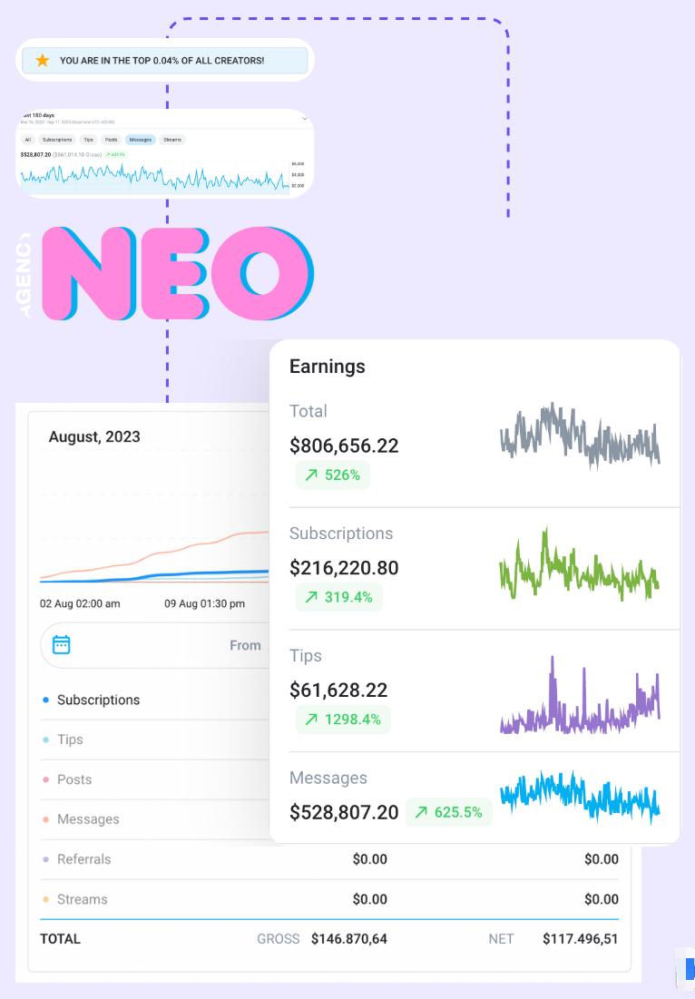 OnlyFans上的AI聊天新趋势:月入过万的背后秘密