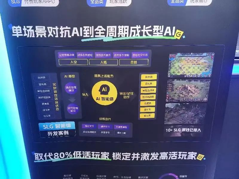 OnlyFans上的AI聊天新趋势:月入过万的背后秘密