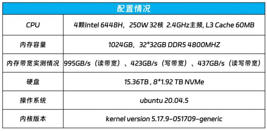 人工智能三驾马车全面调整,AI产业进入新阶段