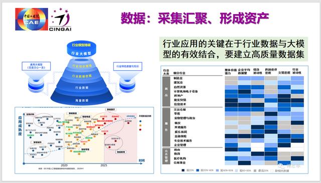 龚克:今天我们该怎么看人工智能?从聊天到产品的发展