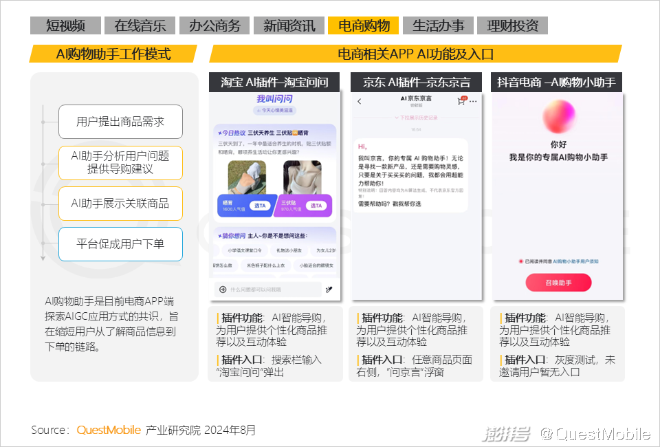QuestMobile2024年生成式AI大模型应用生态报告:三大阵营崛起,助手需求未满