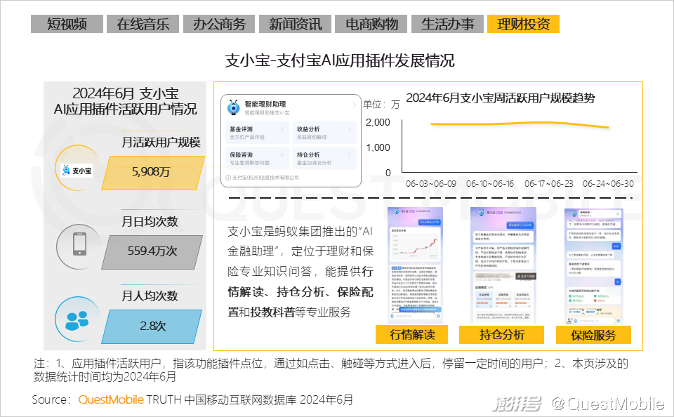 QuestMobile2024年生成式AI大模型应用生态报告:三大阵营崛起,助手需求未满