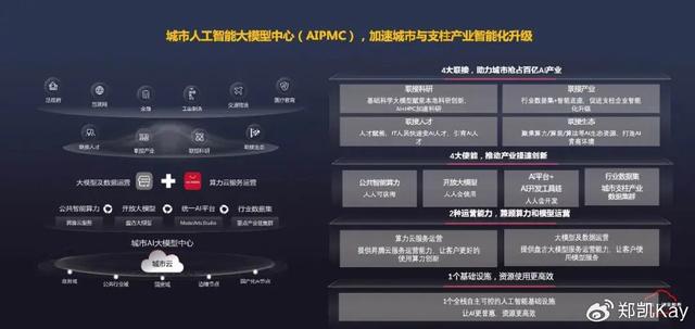 大模型助力智慧城市转型:解析新质生产力的最佳实践