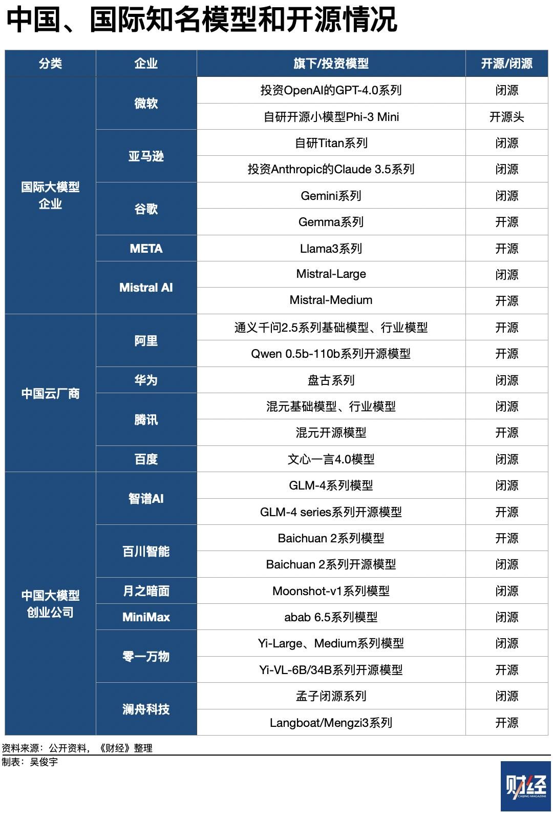 大模型开源与闭源之争:中美AI产业深度解析