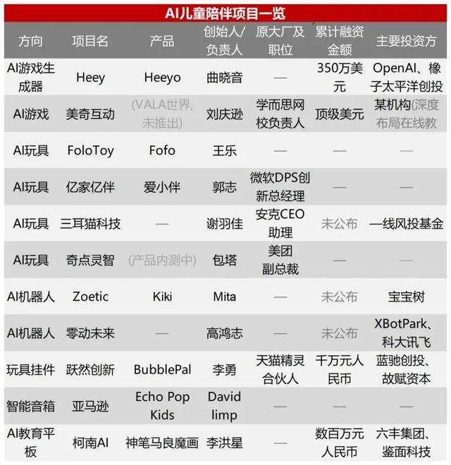 AI玩具与教育硬件如何塑造儿童未来?