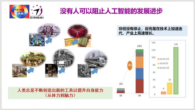 龚克:今天我们该怎么看人工智能?从聊天到产品的发展