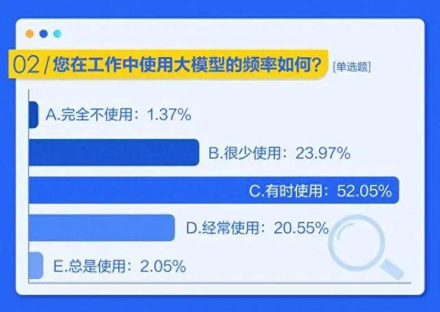 大模型能否拯救创新乏力的互联网?最新数据揭秘
