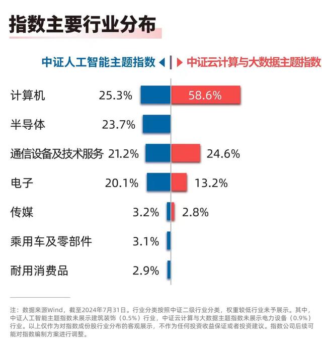 生成式人工智能服务大模型超190个,人工智能ETF(159819)布局板块龙头