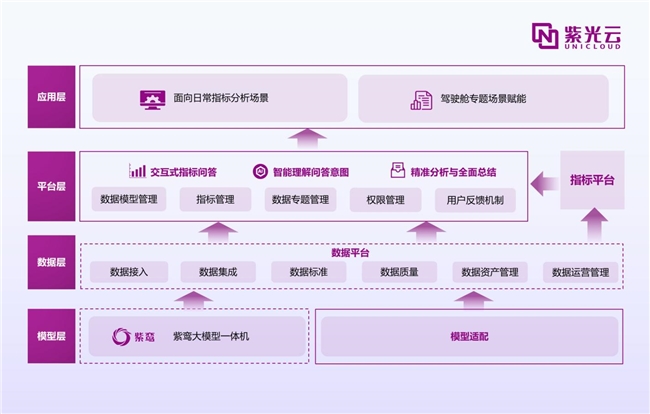 紫鸾大模型应用创新,开启AIGC政企落地新篇章