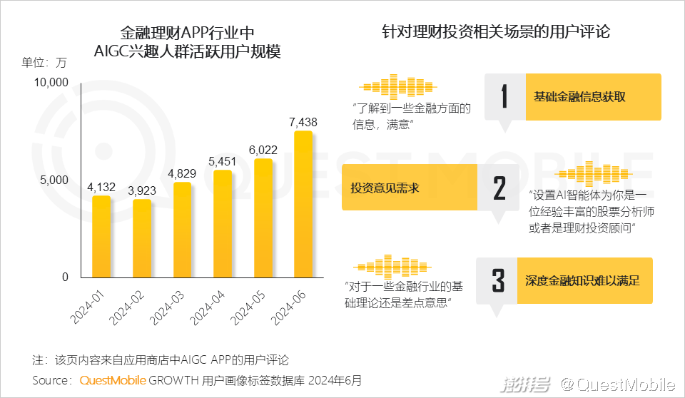 QuestMobile2024年生成式AI大模型应用生态报告:三大阵营崛起,助手需求未满