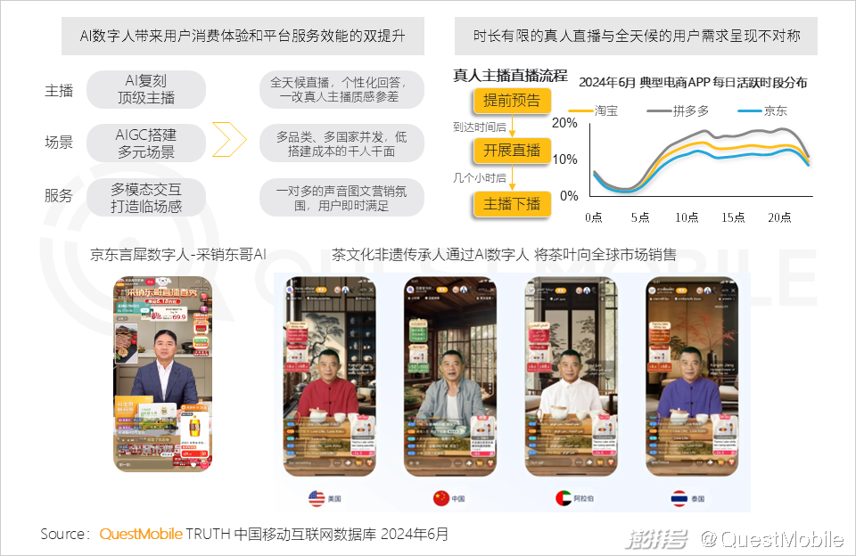 QuestMobile2024年生成式AI大模型应用生态报告:三大阵营崛起,助手需求未满