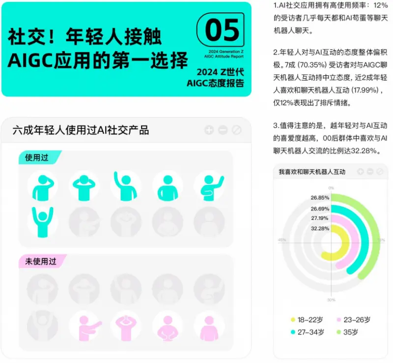 AI+社交:Soul如何重塑人与人及AI连接