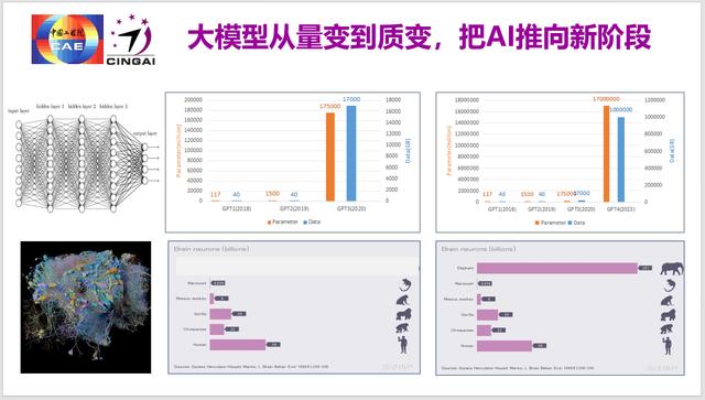 龚克:今天我们该怎么看人工智能?从聊天到产品的发展