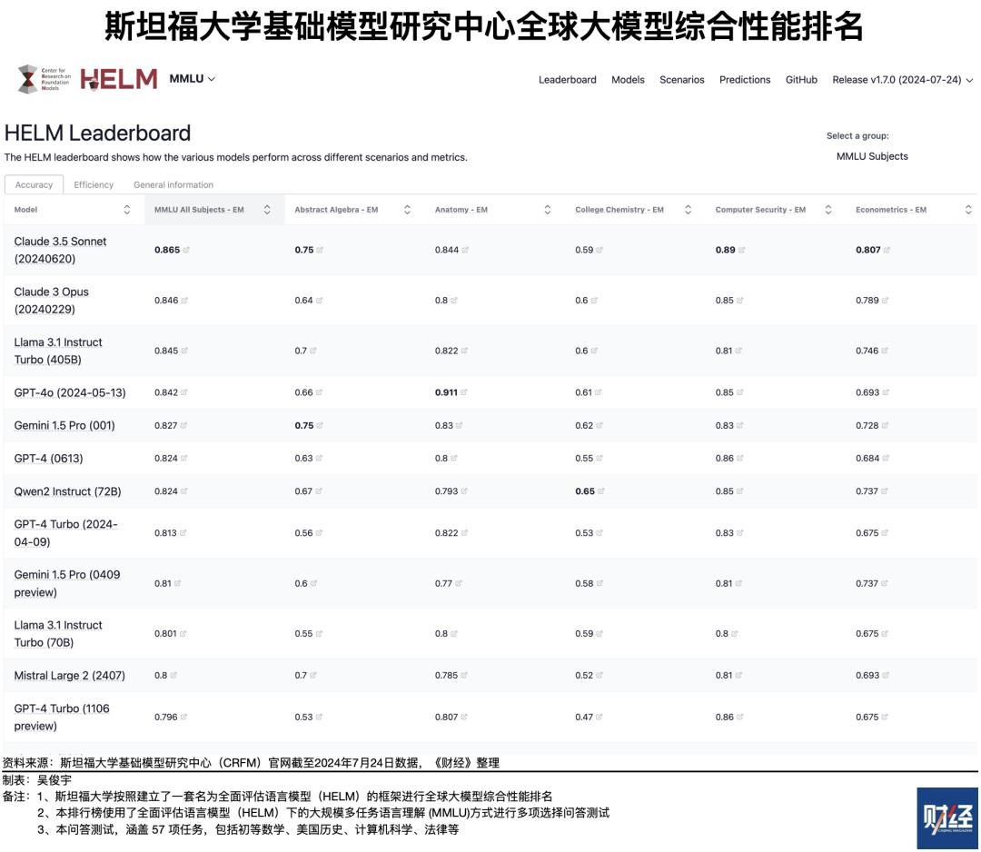大模型开源与闭源之争:中美AI产业深度解析