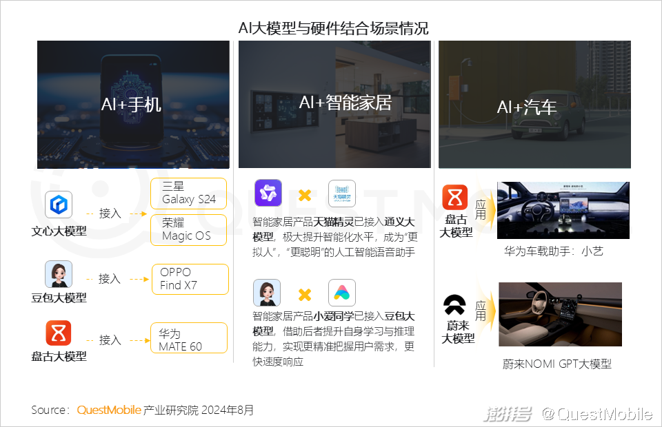 QuestMobile2024年生成式AI大模型应用生态报告:三大阵营崛起,助手需求未满