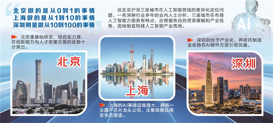 京沪深人工智能产业竞争全景解析
