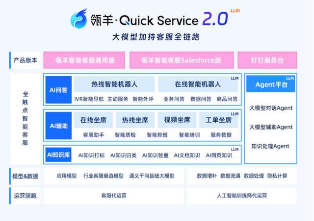 智能客服AI问答、AI辅助与知识库升级全解析