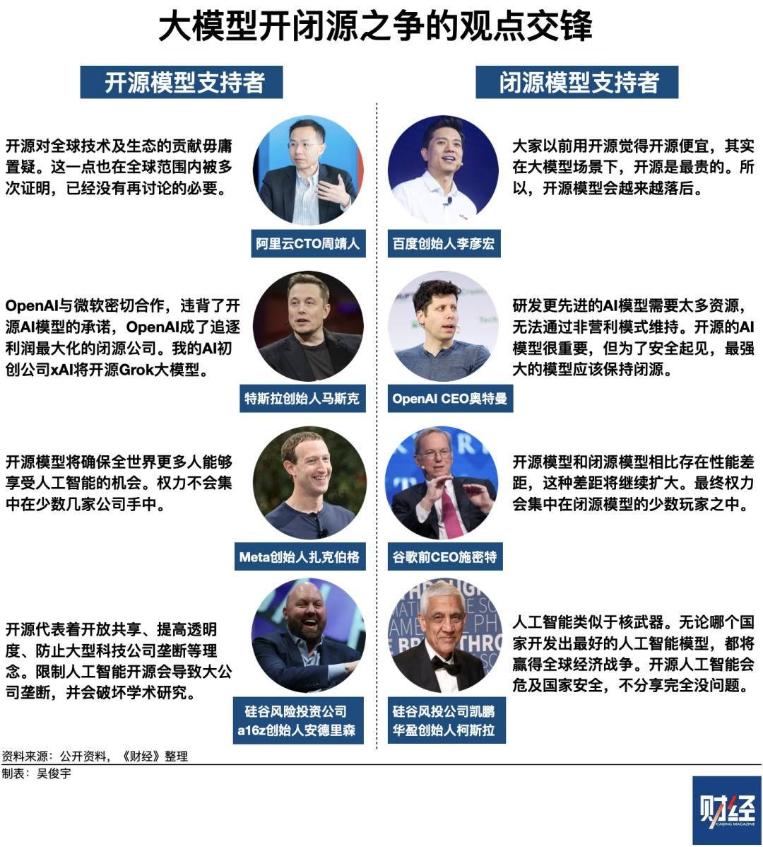 大模型开源与闭源之争:中美AI产业深度解析