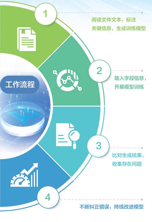 杨洪旭如何教人工智能读懂复杂文件