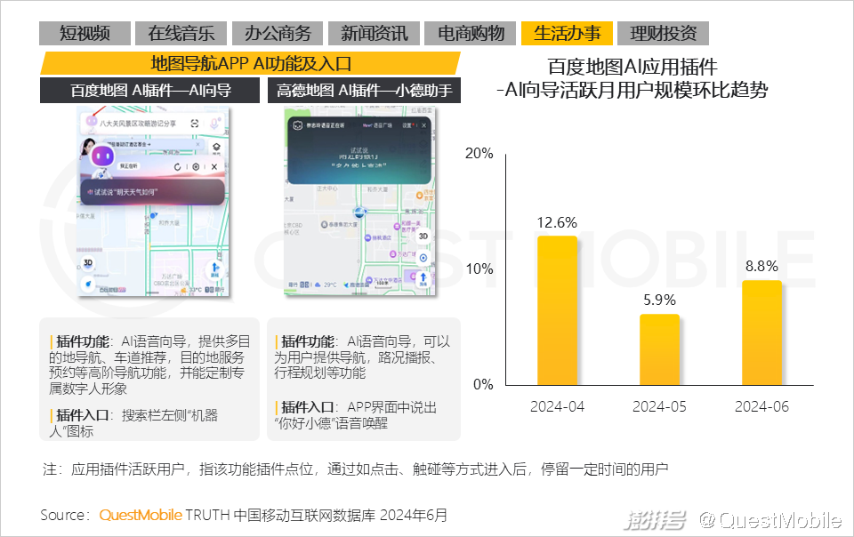 QuestMobile2024年生成式AI大模型应用生态报告:三大阵营崛起,助手需求未满