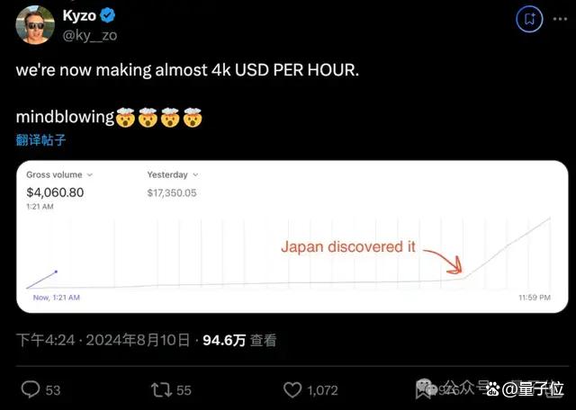 毒舌AI每小时赚2.8万!全球用户暴涨36个每分钟