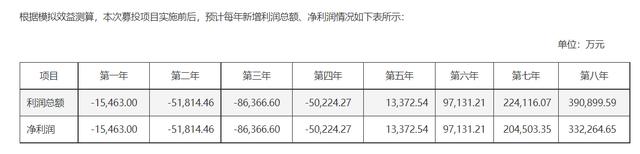 云从科技超18亿定增告吹 人工智能热潮趋理性