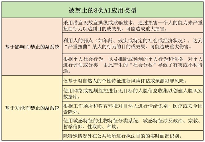 全球首部人工智能法案正式生效!详解欧盟监管框架