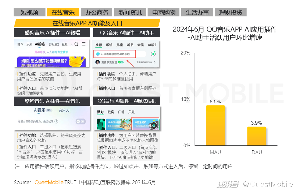 QuestMobile2024年生成式AI大模型应用生态报告:三大阵营崛起,助手需求未满