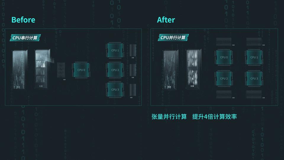 人工智能三驾马车全面调整,AI产业进入新阶段