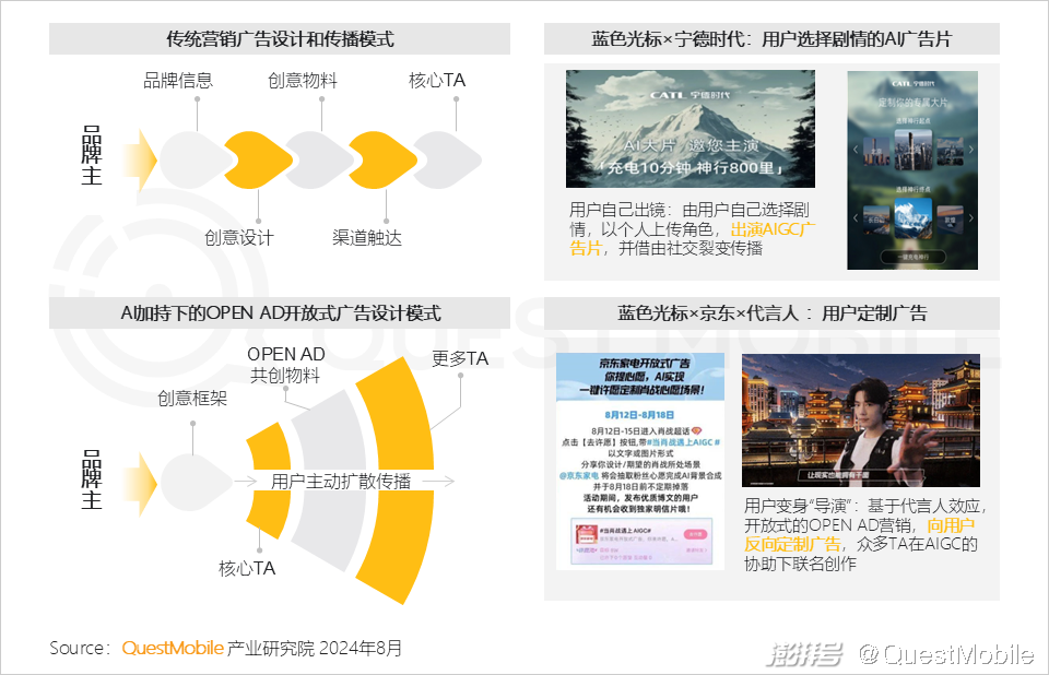 QuestMobile2024年生成式AI大模型应用生态报告:三大阵营崛起,助手需求未满