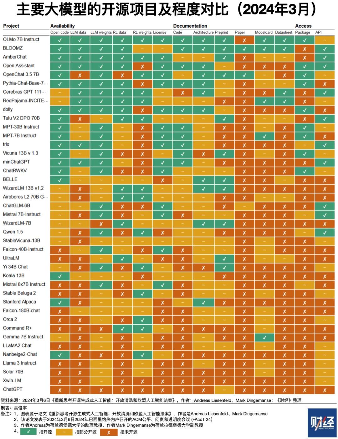 大模型开源与闭源之争:中美AI产业深度解析